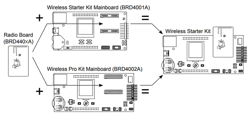 Mechanical Drawing - Silicon Labs SiXG301 2.4GHz +10dBm Radio Boards